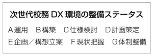 校務DXで共同調達の事例を共有~第2回次世代校務DXサミット