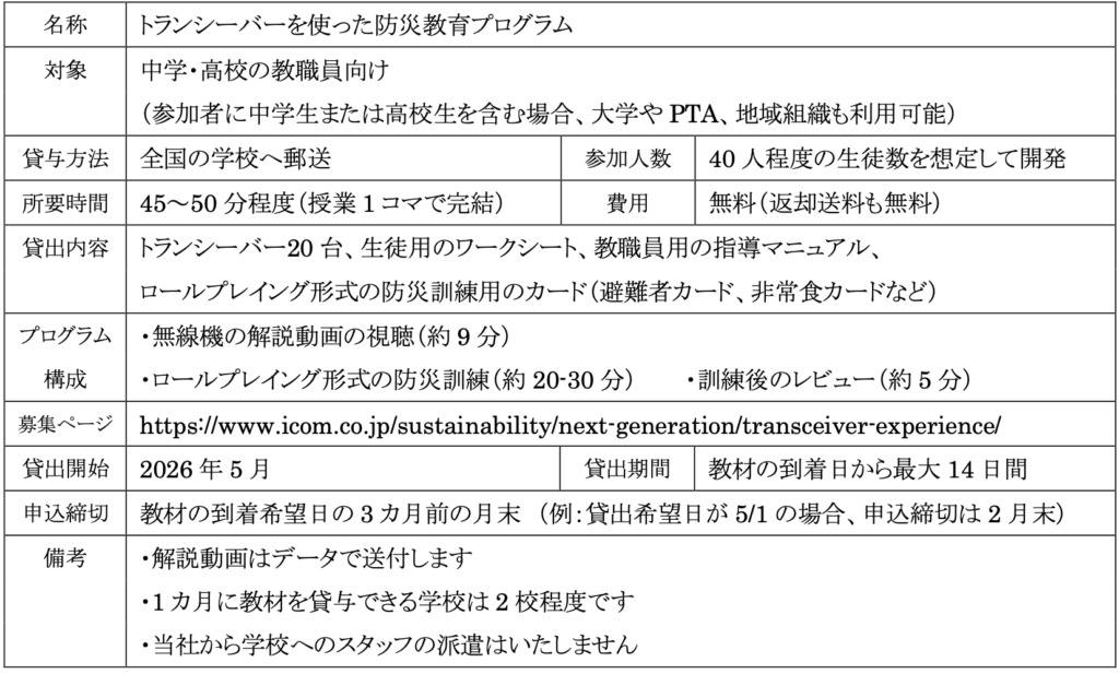 9/1より無線機を用いた防災教育プログラムの無償貸与を開始、対象を高校やPTA、地域へ拡大〜アイコム