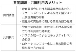 校務DXで共同調達の事例を共有~第2回次世代校務DXサミット