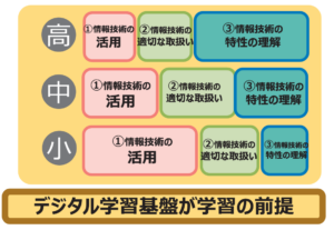 「AI時代のリスク判断」を重視~情報・技術WGまとめ(案)より