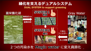 <応募受付9/6まで>講談社が第5回「こどもプレゼン・コンテスト」開催 大賞10万円、テーマは「2030年に想像したい未来」