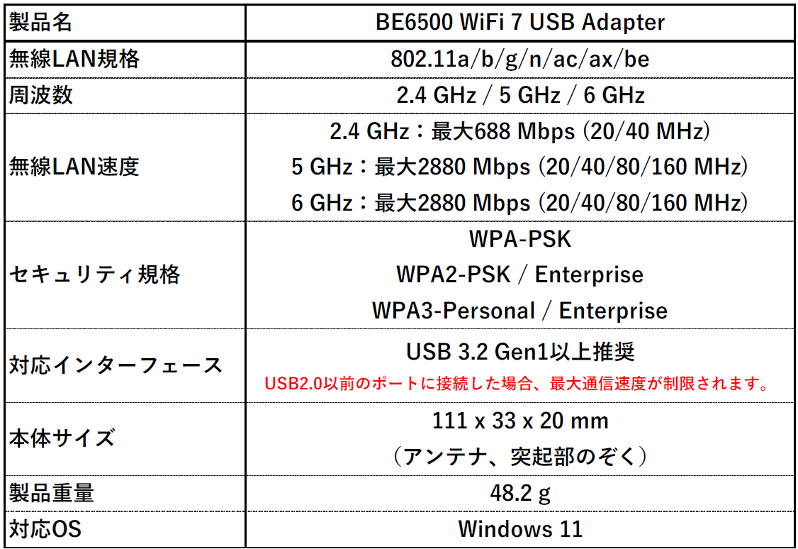 MSI、Wi-Fi 7対応USBアダプターを発売 既存端末の通信環境を手軽にアップデート