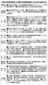私立11大学で理系転換～文理分断から脱却