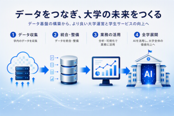 明星大学、データとAIを活用した大学運営に向けデータ基盤を検証、全学展開を見据えた取組を始動