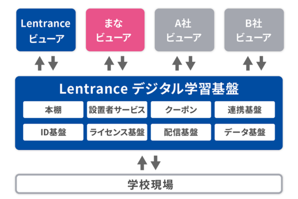Lentranceなど4社、「デジタル学習基盤構想」を発表 教員の負担軽減と持続可能な学びの環境構築を目指す