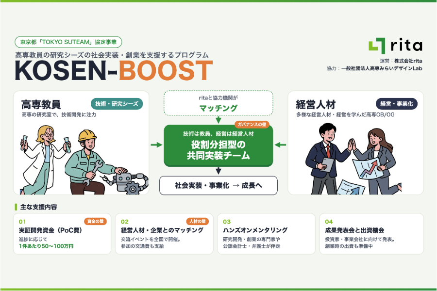 東京都「TOKYO SUTEAM」事業に採択、高専教員の研究シーズ社会実装・創業を支援する「KOSEN-BOOST」が始動