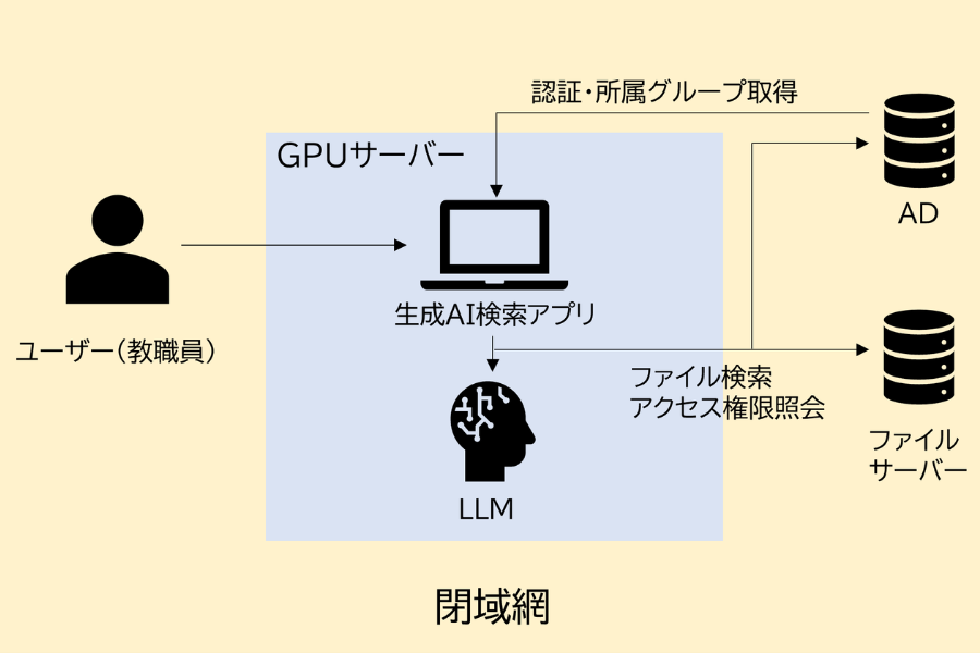 茨木市×NTT西日本、純国産LLMを活用した小中学校向け校務AI実証を開始