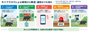 小学校にAI鳥獣対策システムを設置
