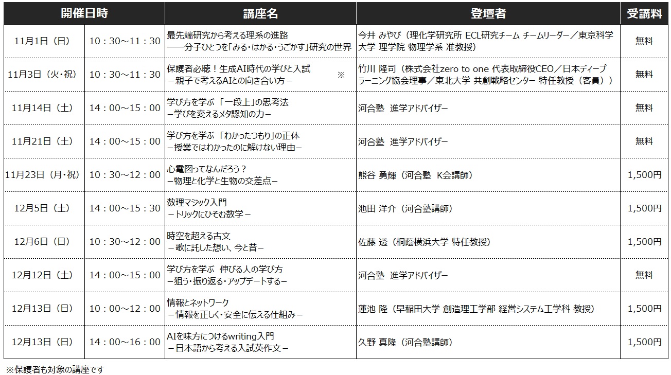 河合塾、中高生向けオンライン学習プログラムを開催 全10講座 講師に理研研究者やAI専門家も