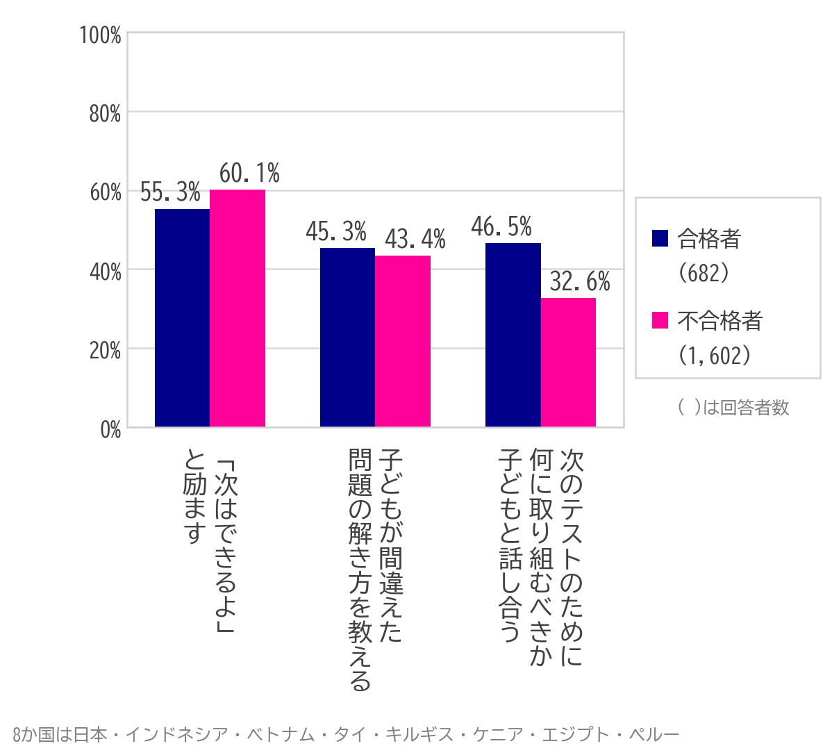 スプリックス教育財団、基礎学力に関する10か国国際調査を実施 「8+5が暗算できない」国も