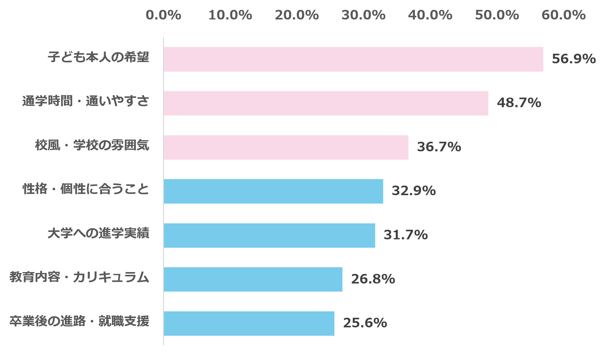 高校無償化2年目、保護者の6割「高校選びの選択肢が広がった」と実感〜明光義塾調べ