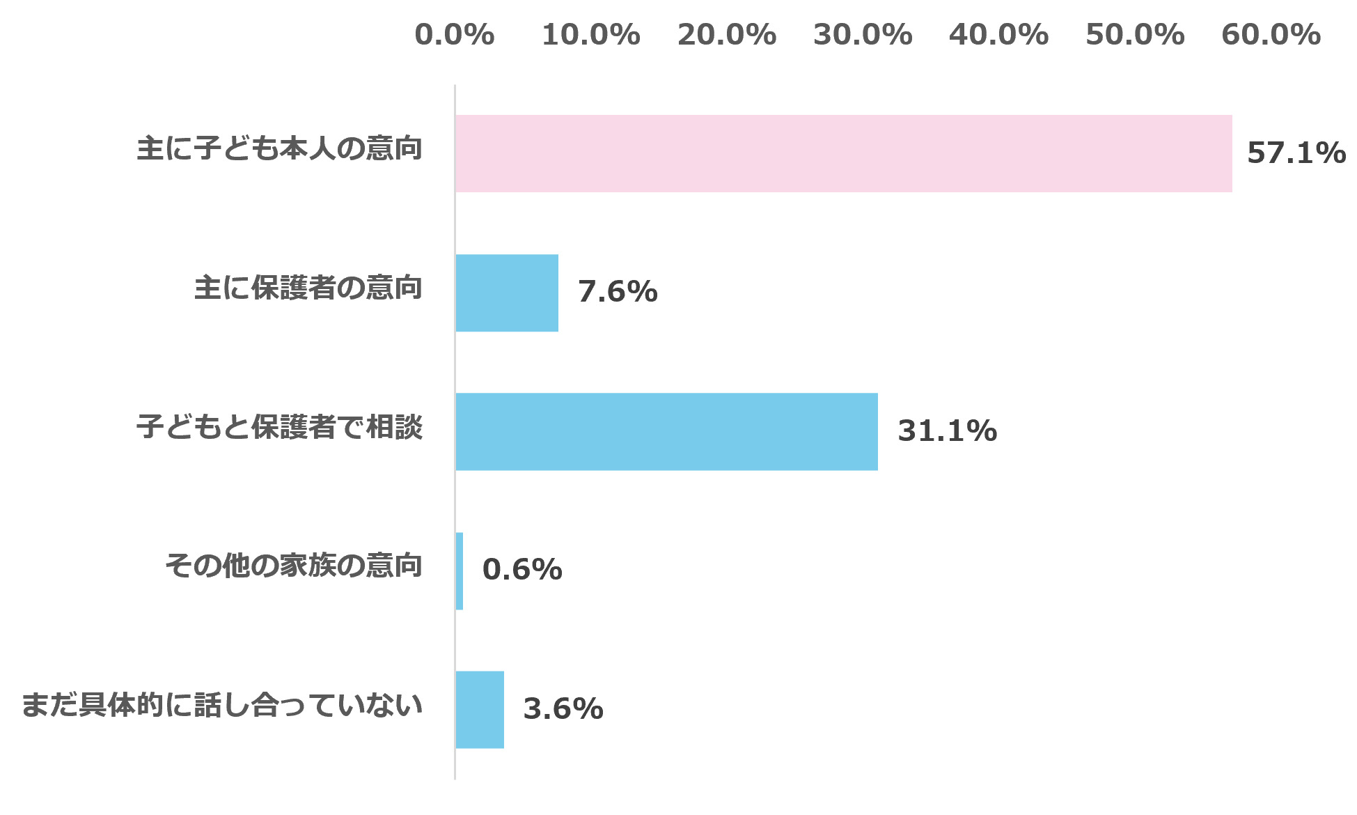 高校無償化2年目、保護者の6割「高校選びの選択肢が広がった」と実感〜明光義塾調べ