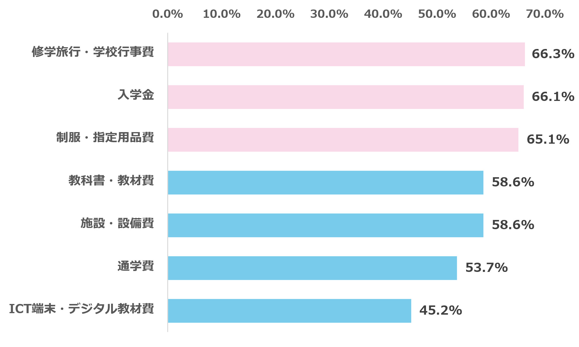 高校無償化2年目、保護者の6割「高校選びの選択肢が広がった」と実感〜明光義塾調べ