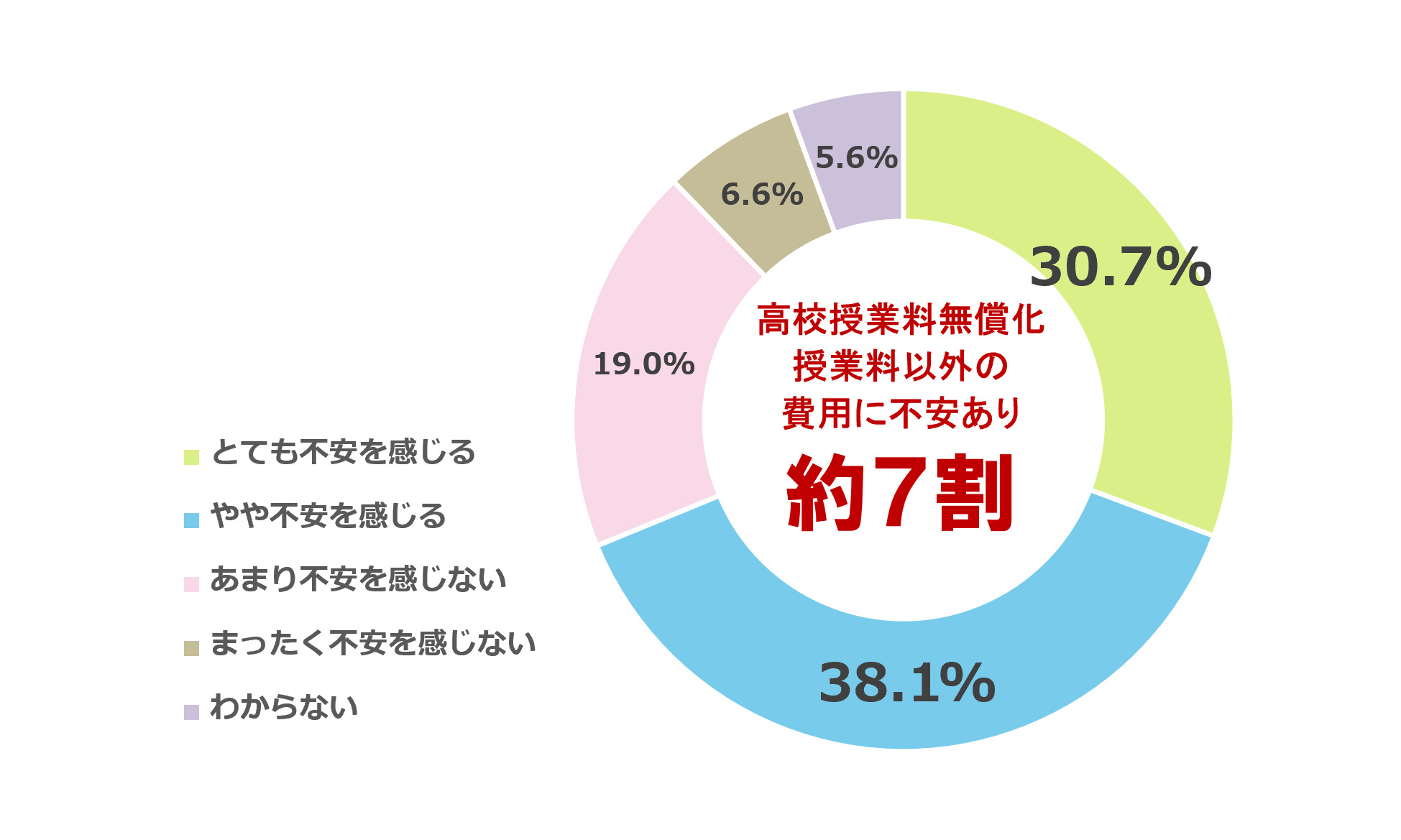 高校無償化2年目、保護者の6割「高校選びの選択肢が広がった」と実感〜明光義塾調べ