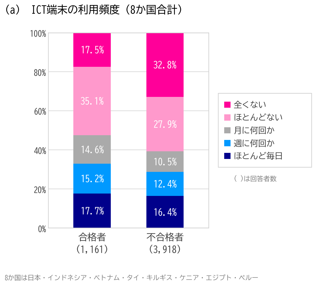 スプリックス教育財団、基礎学力に関する10か国国際調査を実施 「8+5が暗算できない」国も