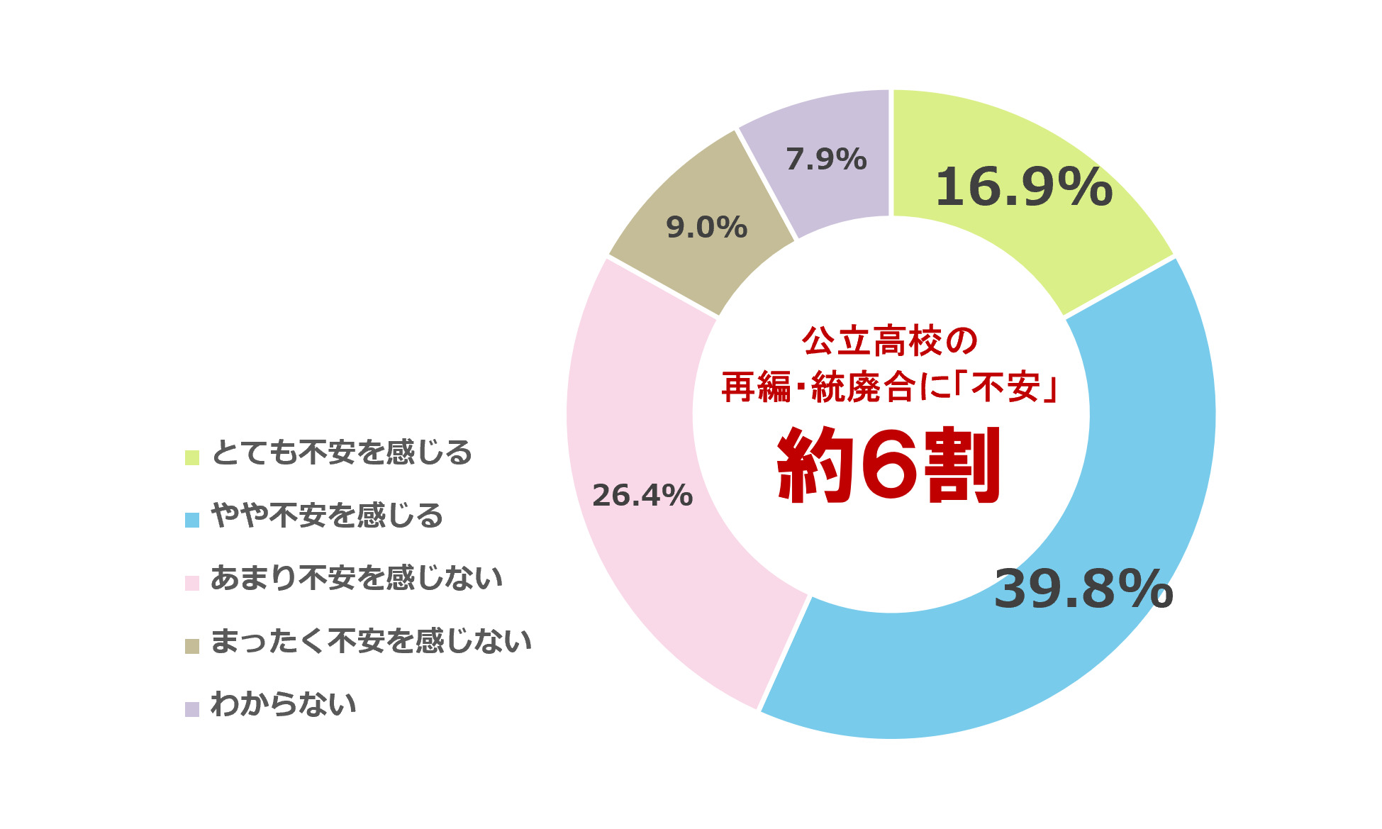 高校無償化2年目、保護者の6割「高校選びの選択肢が広がった」と実感〜明光義塾調べ