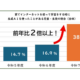 生成AI、子供たちの学習に急速に浸透～東京都「児童・生徒のインターネット利用状況調査」結果を公表
