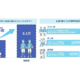 ＜中高生の部活費の実態調査＞運動部の部活費は年間8.4万円 保護者の65％が負担感〜ANYTEAM調べ