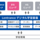 Lentranceなど4社、「デジタル学習基盤構想」を発表 教員の負担軽減と持続可能な学びの環境構築を目指す