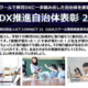 ICT CONNECT21、教育DXに取り組む市町村を表彰する「教育DX推進自治体表彰2026」応募受付中〜12/25まで